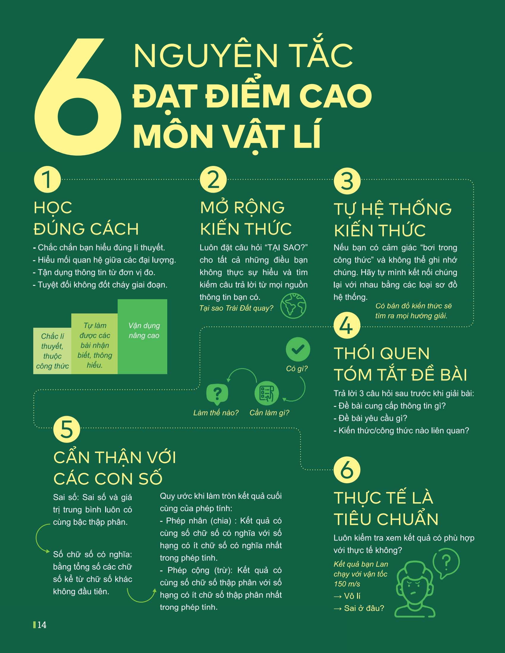 Dot Pha Tu Duy Ki Thi Tot Nghiep THPT - Mon Vat Li