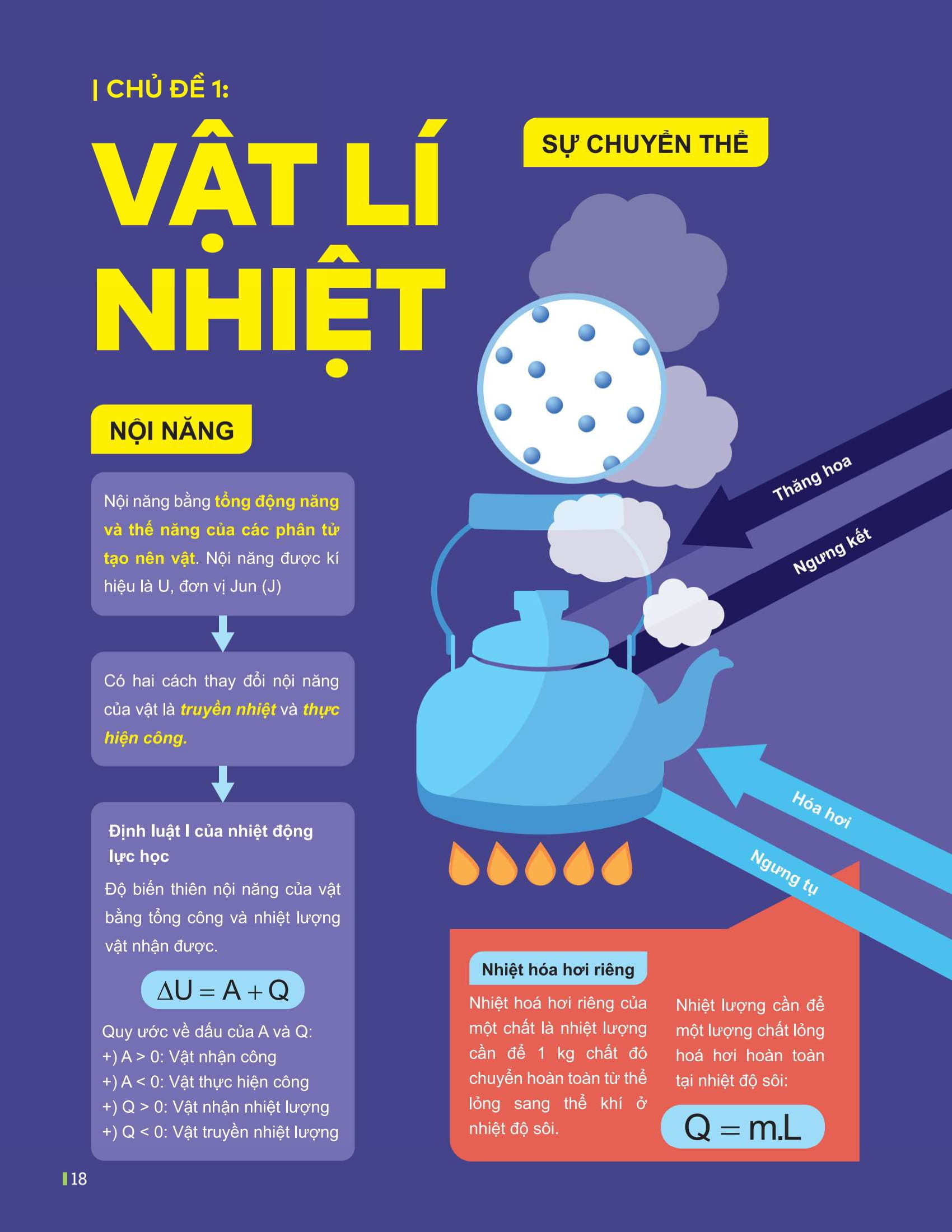 Dot Pha Tu Duy Ki Thi Tot Nghiep THPT - Mon Vat Li