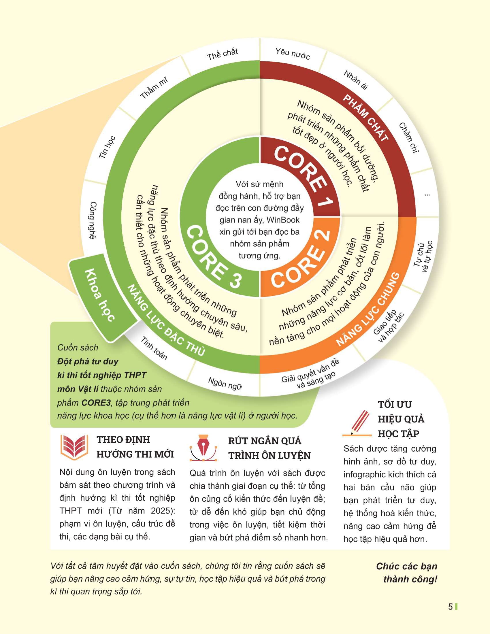 Dot Pha Tu Duy Ki Thi Tot Nghiep THPT - Mon Vat Li