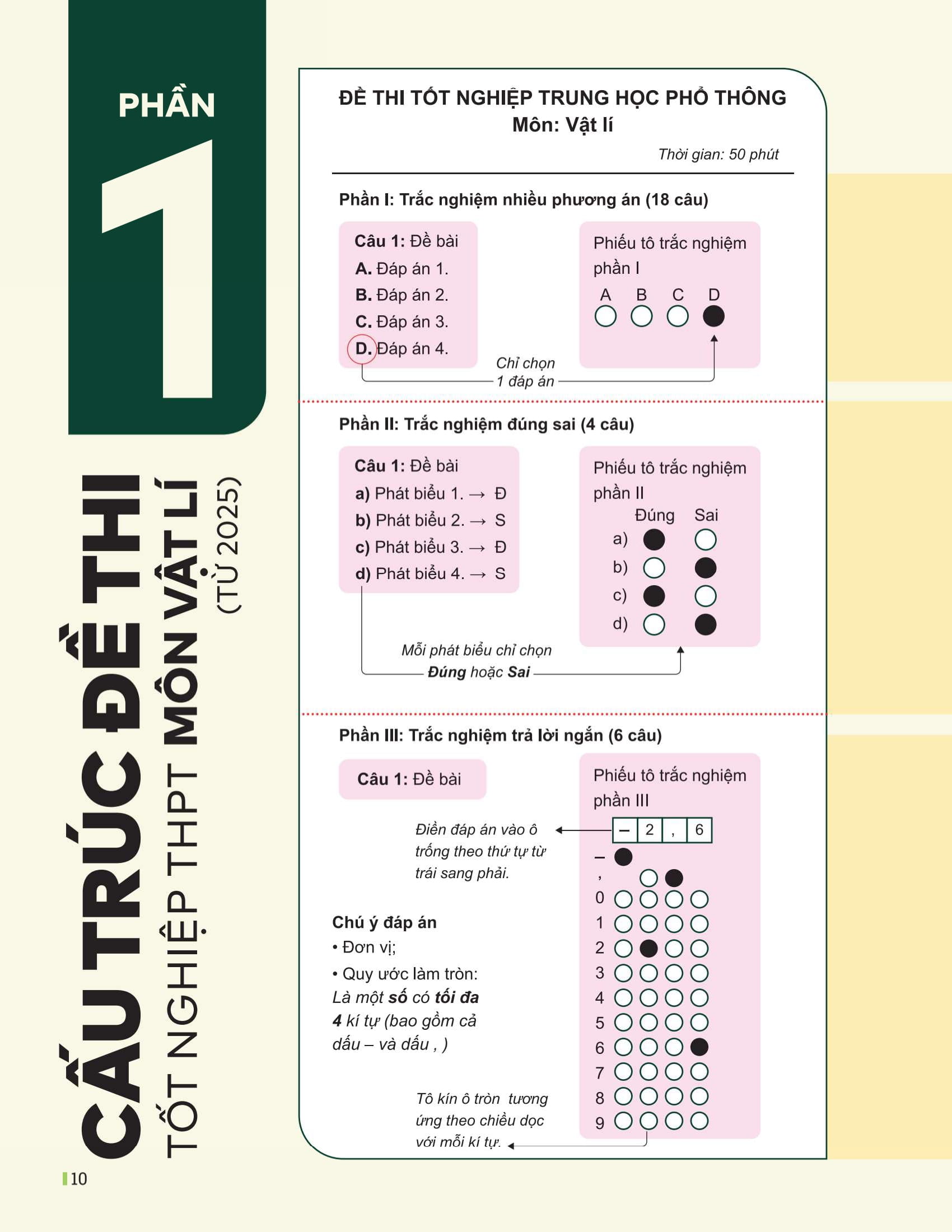 Dot Pha Tu Duy Ki Thi Tot Nghiep THPT - Mon Vat Li