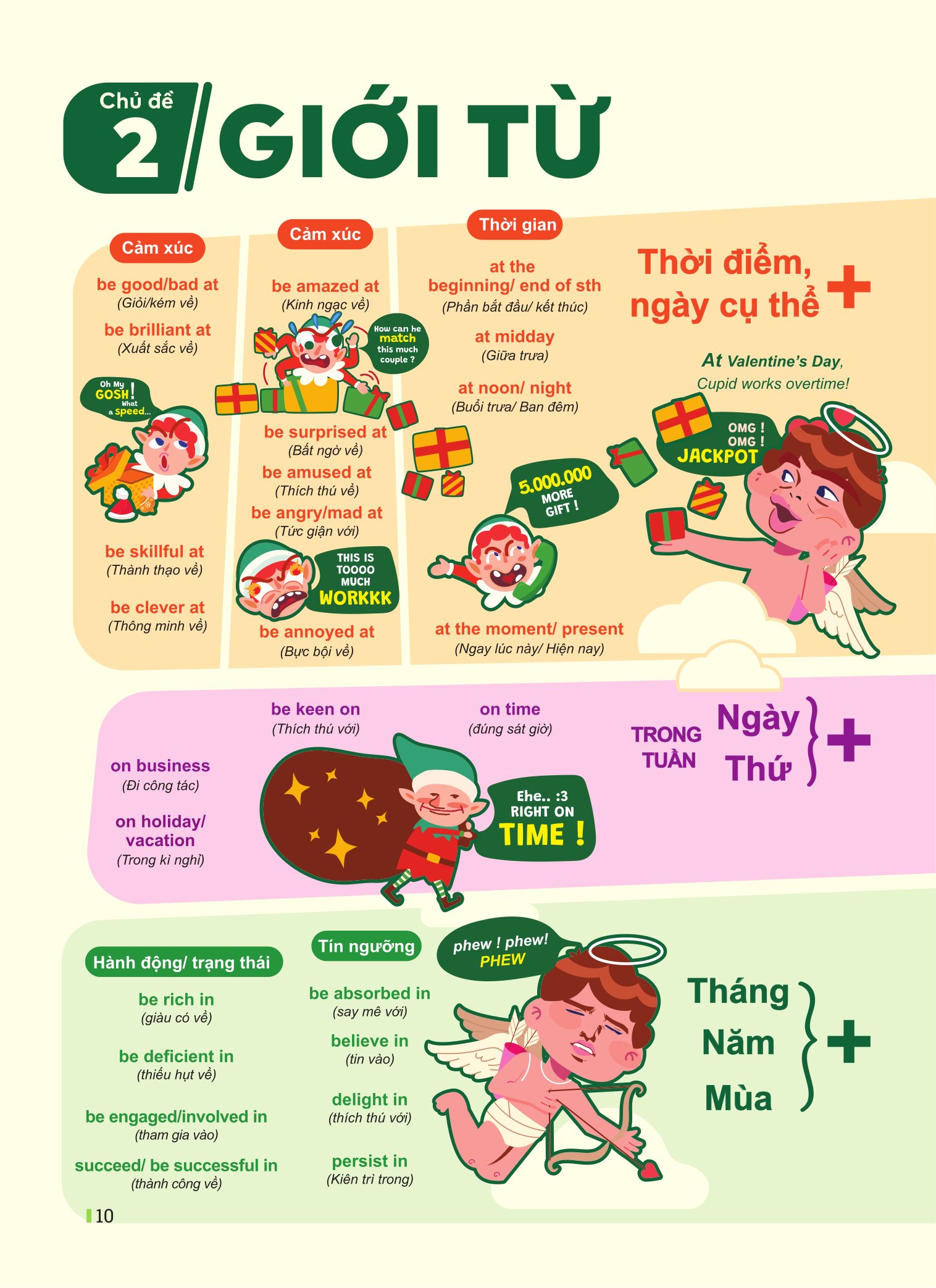 Đột Phá Tư Duy Kì Thi Vào 10 - Môn Tiếng Anh