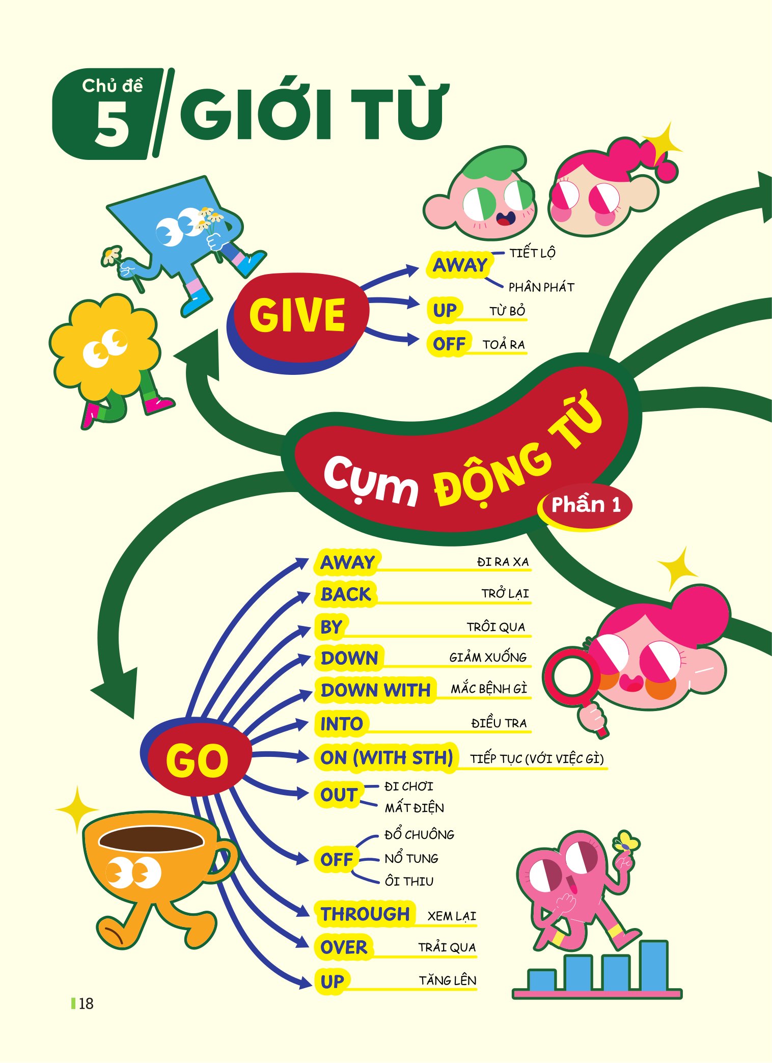 Đột Phá Tư Duy Kì Thi Vào 10 - Môn Tiếng Anh