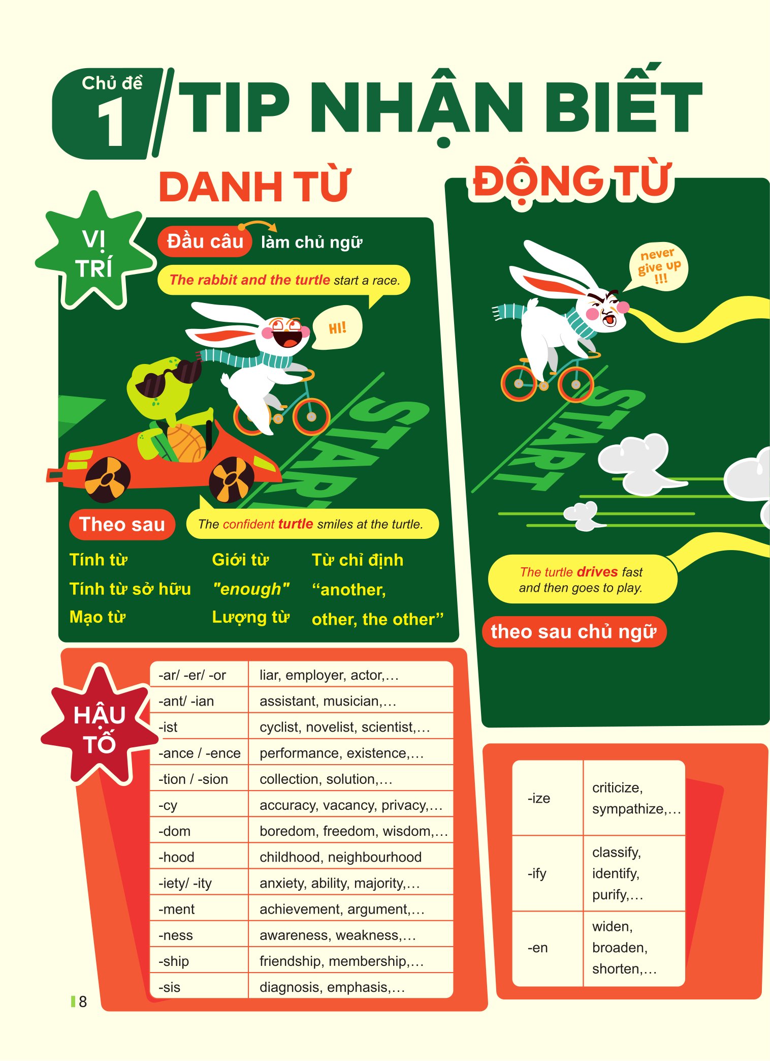 Đột Phá Tư Duy Kì Thi Vào 10 - Môn Tiếng Anh