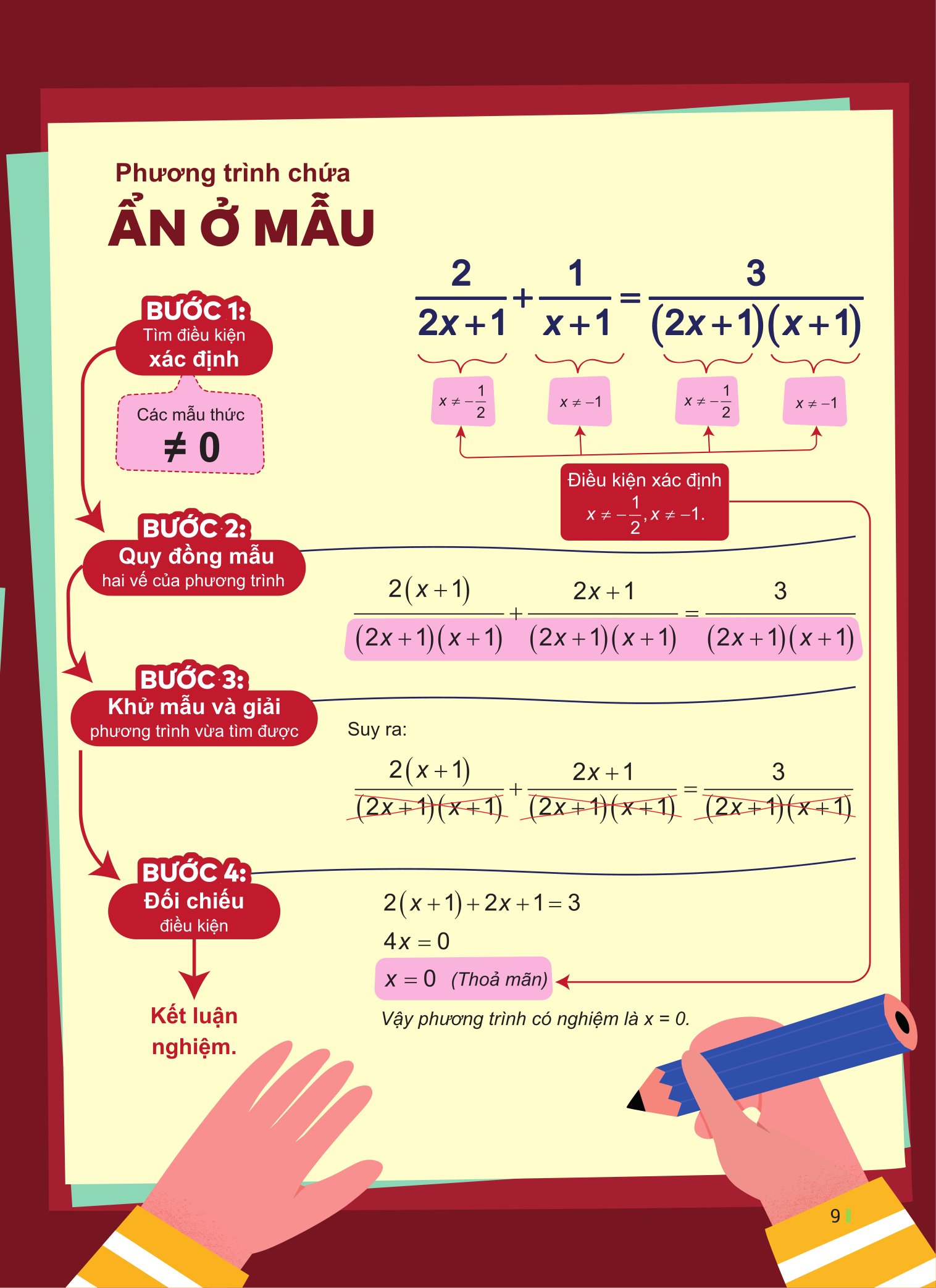 Đột Phá Tư Duy Kì Thi Vào 10 - Môn Toán
