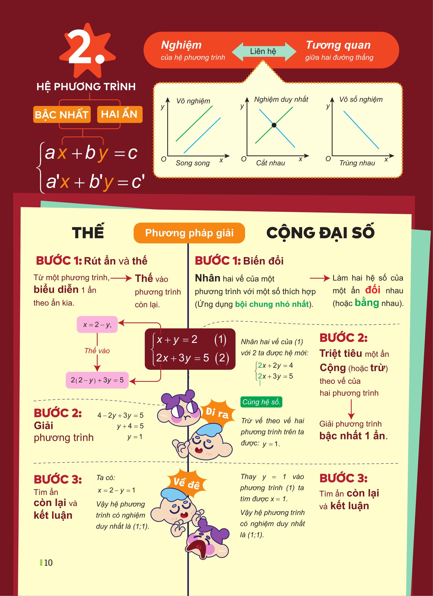 Đột Phá Tư Duy Kì Thi Vào 10 - Môn Toán