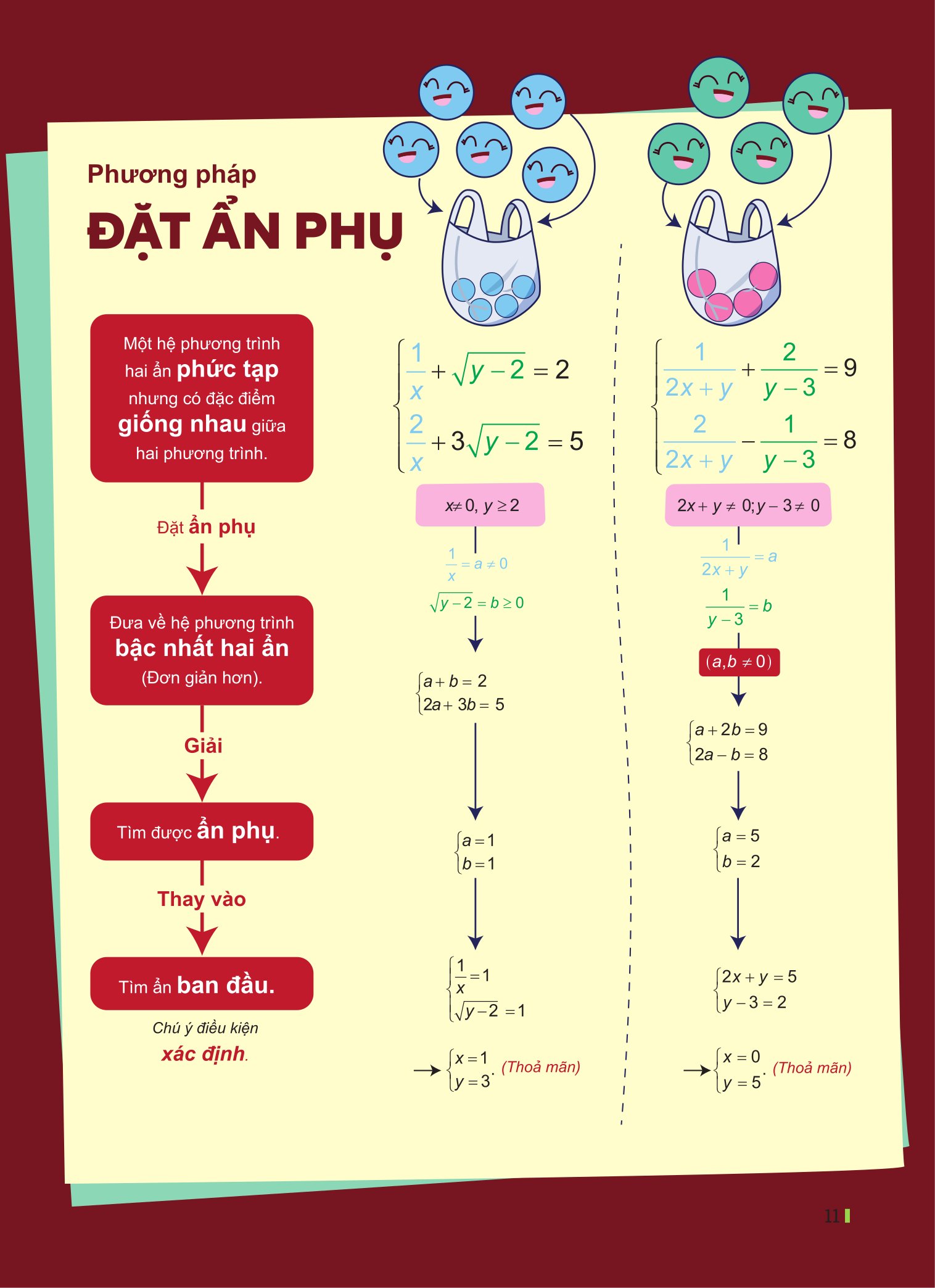 Đột Phá Tư Duy Kì Thi Vào 10 - Môn Toán