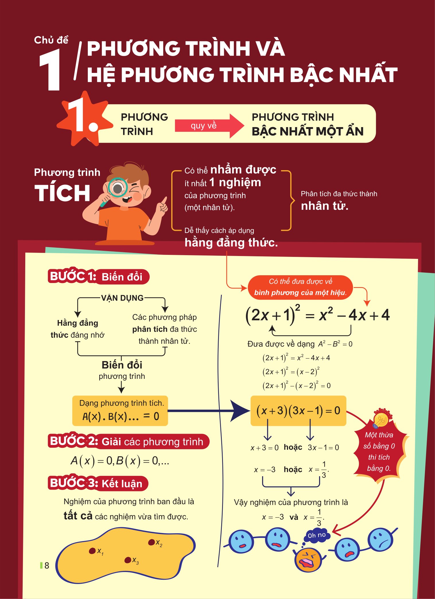 Đột Phá Tư Duy Kì Thi Vào 10 - Môn Toán