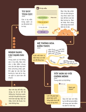đột phá tư duy lịch sử 12