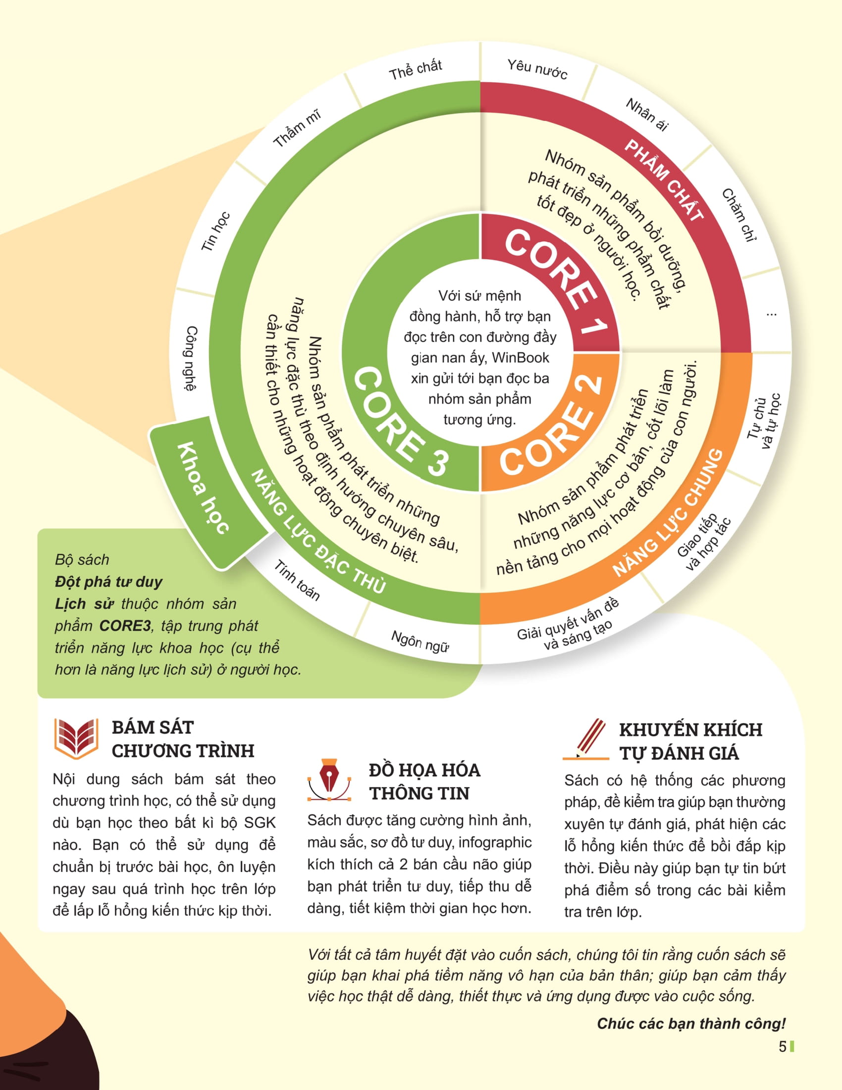 Dot Pha Tu Duy Lich Su 12 (Tai Ban 2025)
