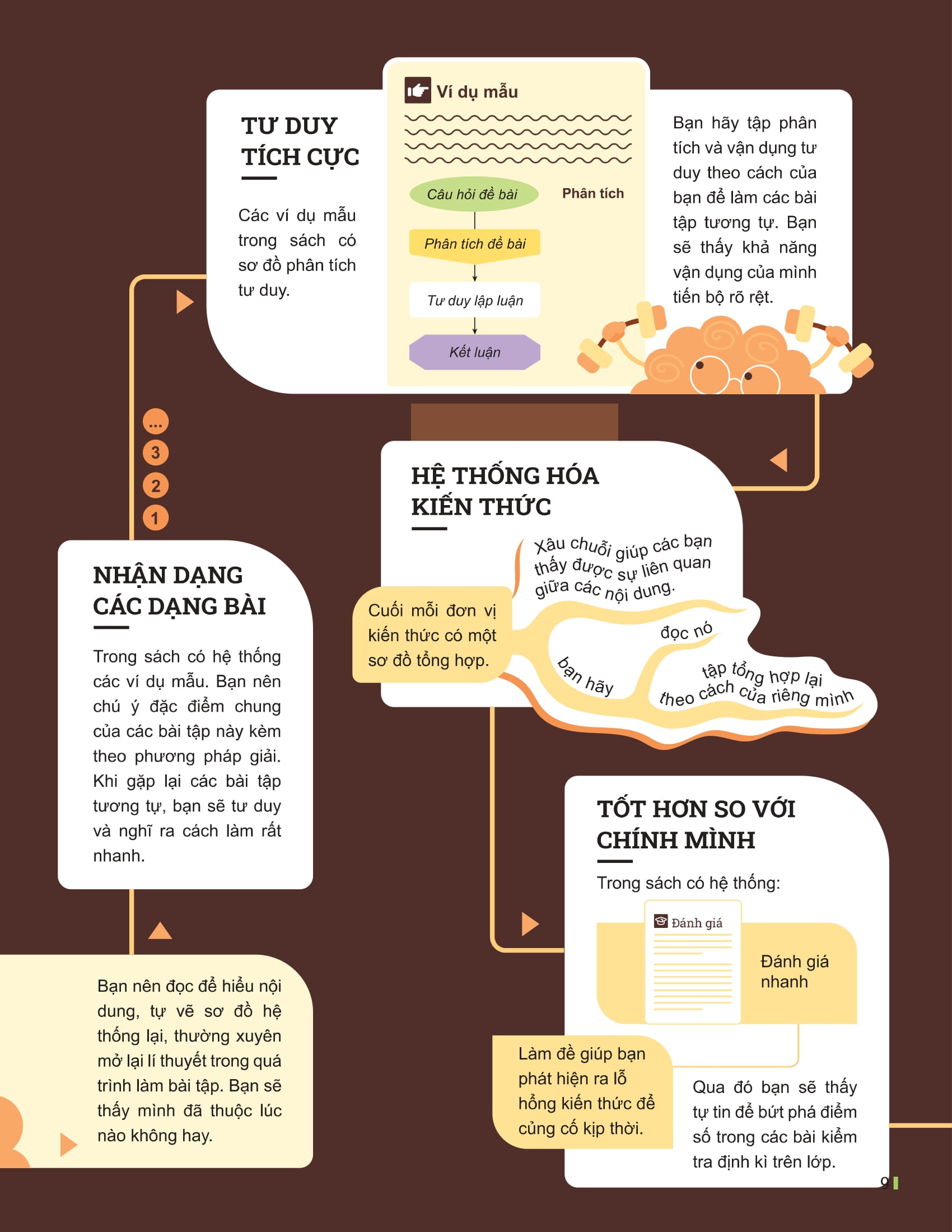 Dot Pha Tu Duy Lich Su 12 (Tai Ban 2025)