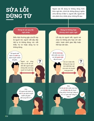 đột phá tư duy ngữ văn 10 - tập 1 (theo bộ sách cánh diều)