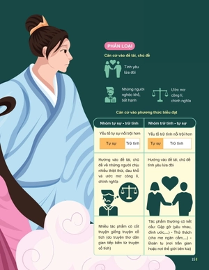 đột phá tư duy ngữ văn 11 - tập 1 (theo bộ sách cánh diều)