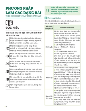 đột phá tư duy ngữ văn 11 - tập 1 (theo bộ sách cánh diều)