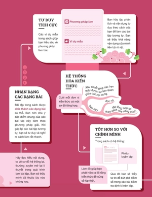 đột phá tư duy ngữ văn 11 - tập 1 (theo bộ sách cánh diều)