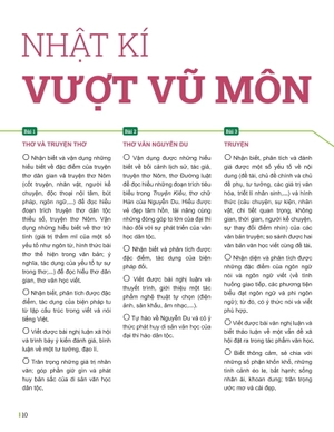 đột phá tư duy ngữ văn 11 - tập 1 (theo bộ sách cánh diều)