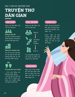 đột phá tư duy ngữ văn 11 - tập 1 (theo bộ sách cánh diều)