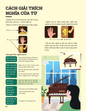 đột phá tư duy ngữ văn 11 - tập 2 (theo bộ sách cánh diều)