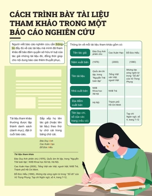 đột phá tư duy ngữ văn 11 - tập 2 (theo bộ sách cánh diều)