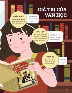 đột phá tư duy ngữ văn 12 - tập 1 (theo bộ sách cánh diều)