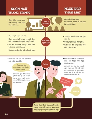 đột phá tư duy ngữ văn 12 - tập 1 (theo bộ sách cánh diều)