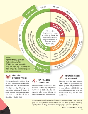 đột phá tư duy ngữ văn 12 - tập 1 (theo bộ sách cánh diều)