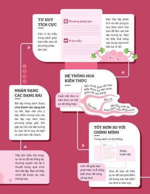 đột phá tư duy ngữ văn 12 - tập 1 (theo bộ sách cánh diều)