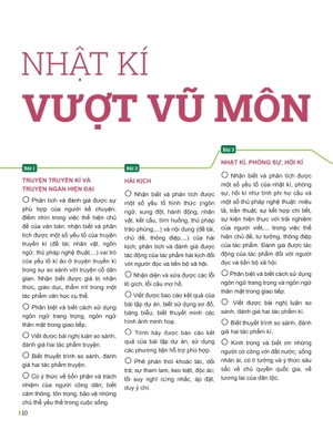đột phá tư duy ngữ văn 12 - tập 1 (theo bộ sách cánh diều)