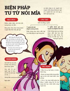 đột phá tư duy ngữ văn 12 - tập 2 (theo bộ sách cánh diều)