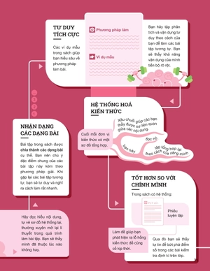 đột phá tư duy ngữ văn 12 - tập 2 (theo bộ sách cánh diều)