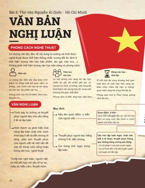 đột phá tư duy ngữ văn 12 - tập 2 (theo bộ sách cánh diều)