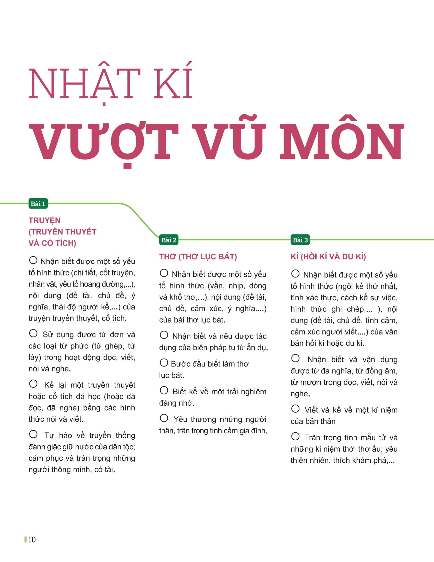 đột phá tư duy ngữ văn 6 - tập 1 (theo bộ sách cánh diều)