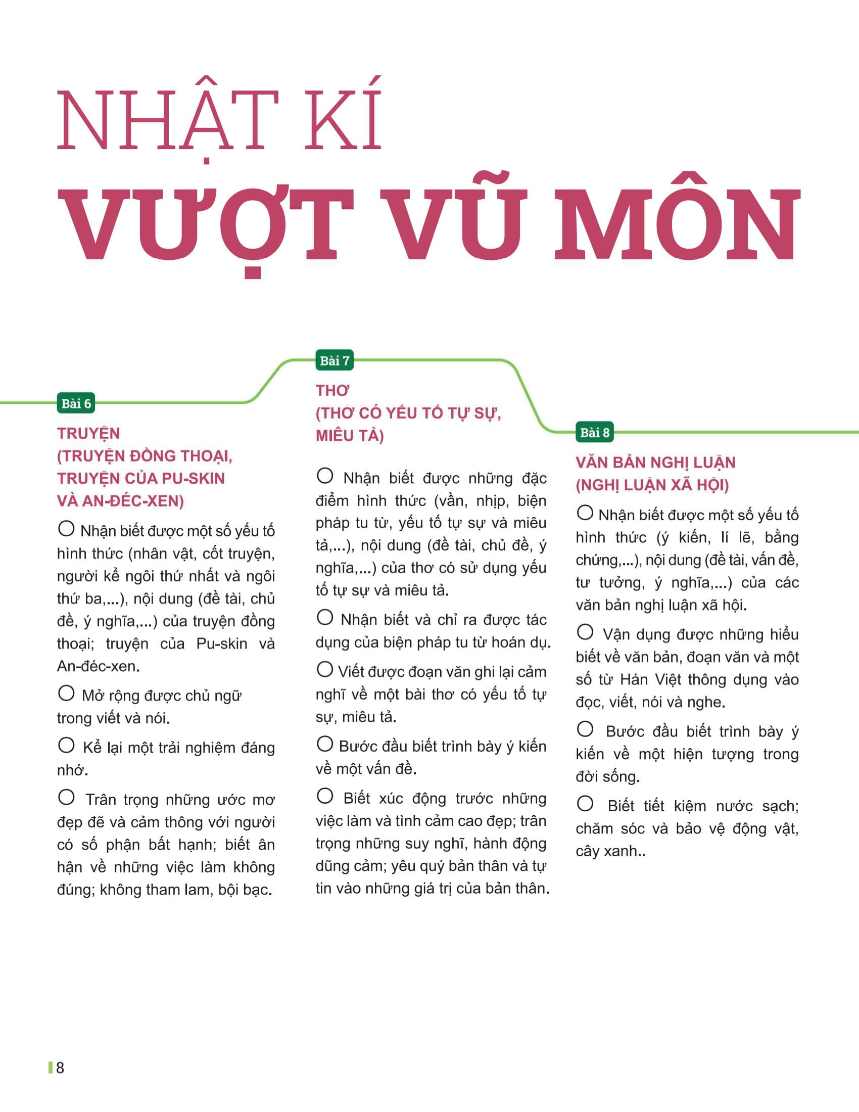 đột phá tư duy ngữ văn 6 - tập 2 (theo bộ sách cánh diều)