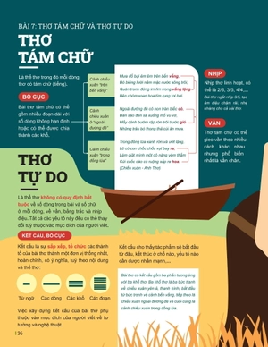 đột phá tư duy ngữ văn 9 - tập 2 (theo bộ sách cánh diều)