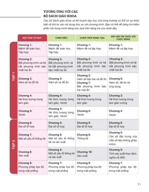 đột phá tư duy toán 10 - tập 1