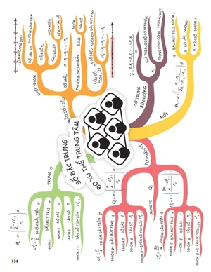 đột phá tư duy toán 11 - tập 2