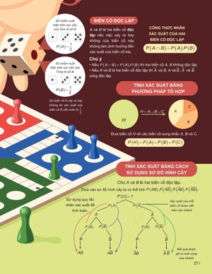 đột phá tư duy toán 11 - tập 2