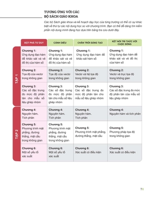 đột phá tư duy toán 12 - tập 1
