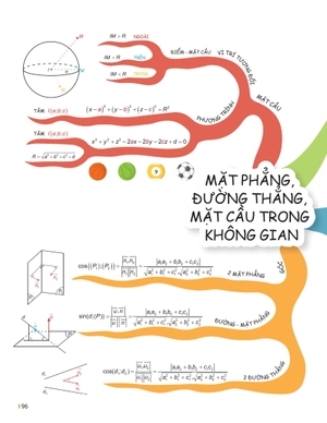 đột phá tư duy toán 12 - tập 2