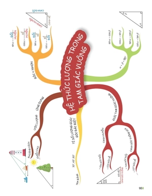 đột phá tư duy toán 9 - tập 1
