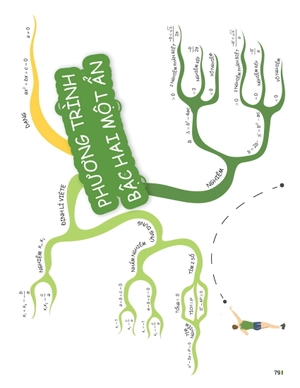 đột phá tư duy toán 9 - tập 2