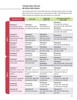 đột phá tư duy toán 9 - tập 2