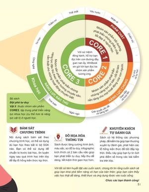 đột phá tư duy vật lí 12 - tập 1