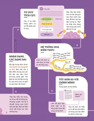 đột phá tư duy vật lí 12 - tập 2