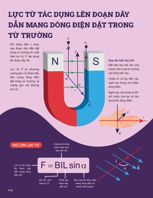 đột phá tư duy vật lí 12 - tập 2