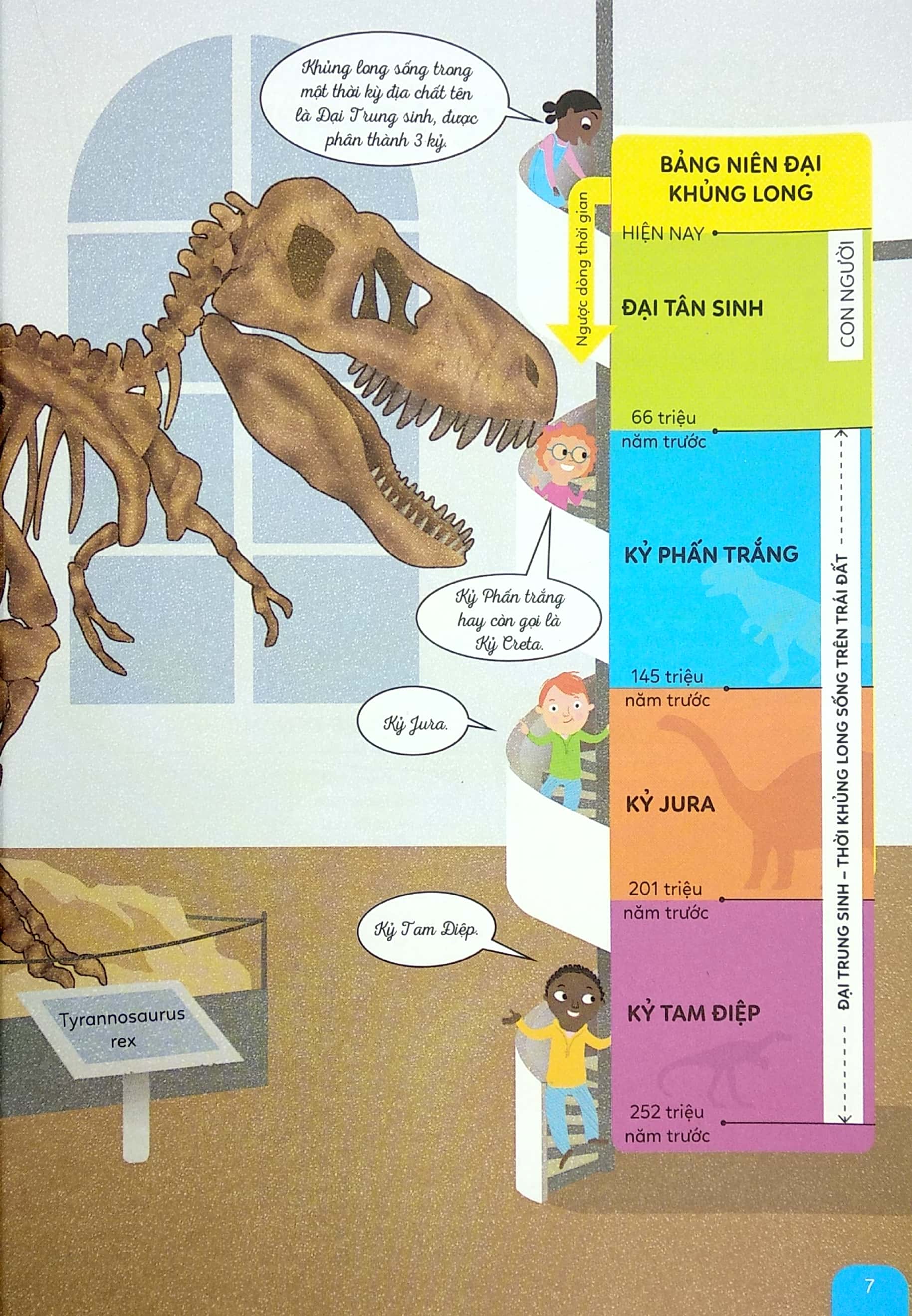 du hành ngược thời gian đến xứ sở khủng long