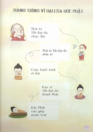 đức phật ở đâu