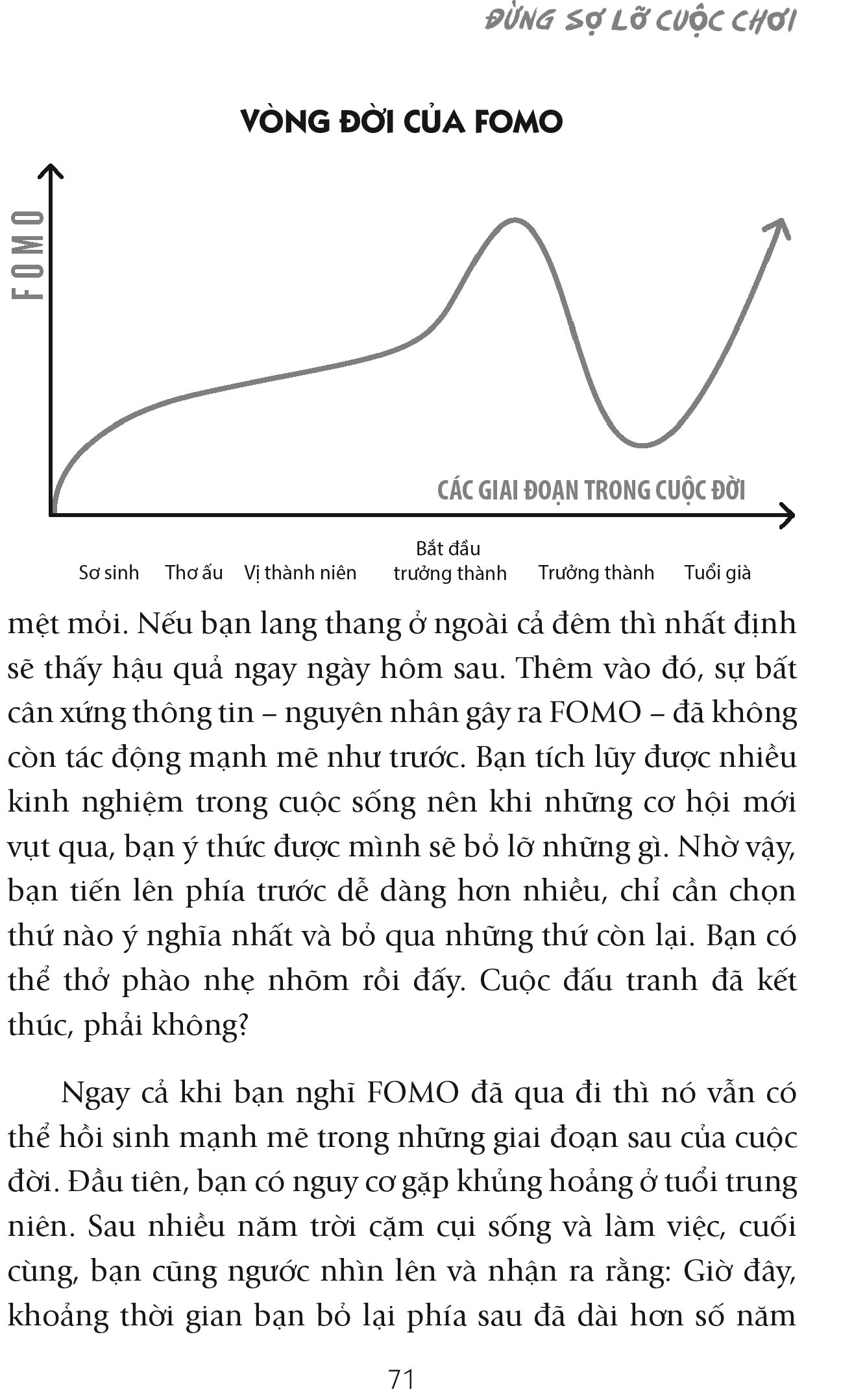 đừng sợ lỡ cuộc chơi - fear of missing out