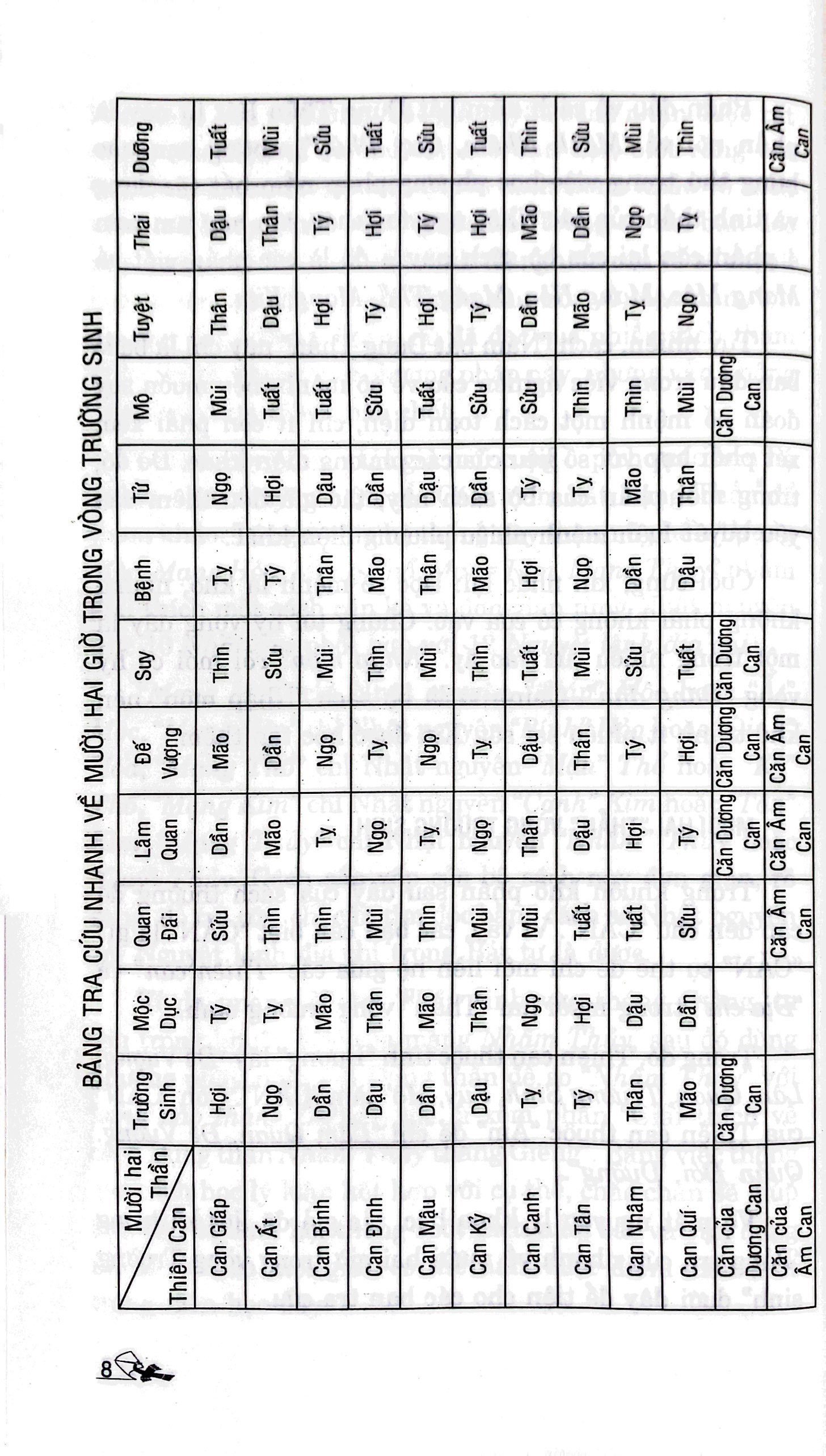 dụng thần bát tự trong ngũ hành số mệnh học (tái bản 2023)