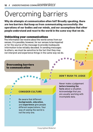 effective communication