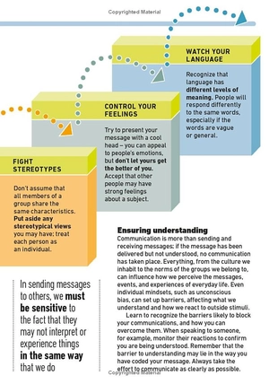 effective communication